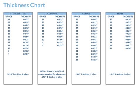 common sheet metal thicknesses|typical steel plate thicknesses.